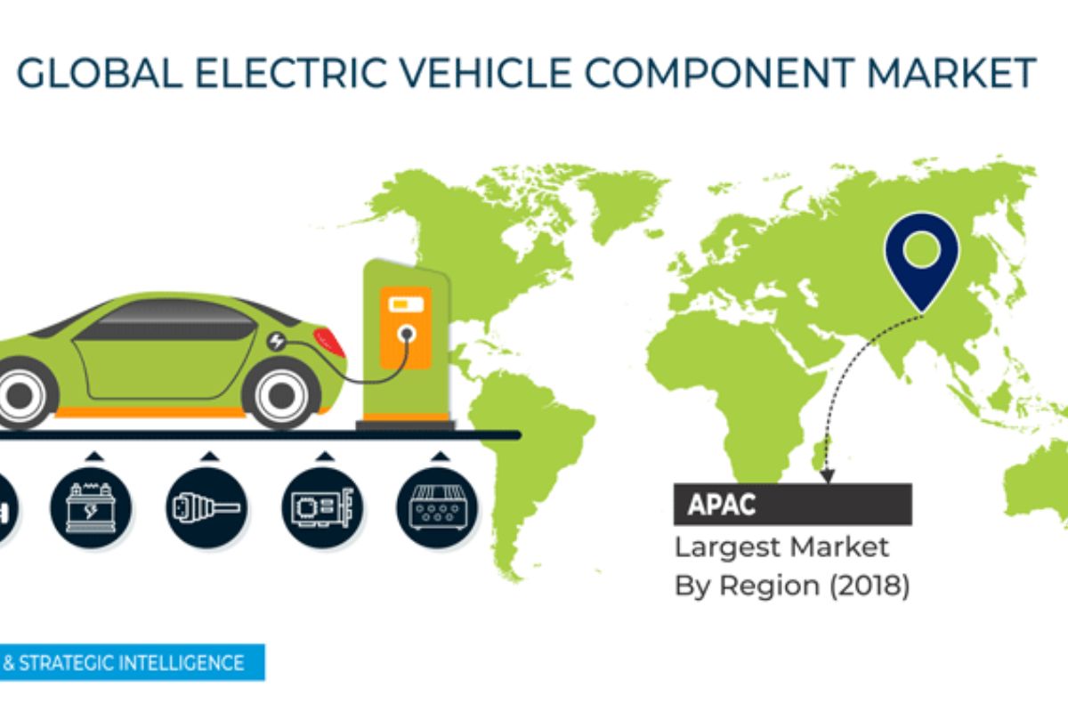 Global Electric Vehicle Market