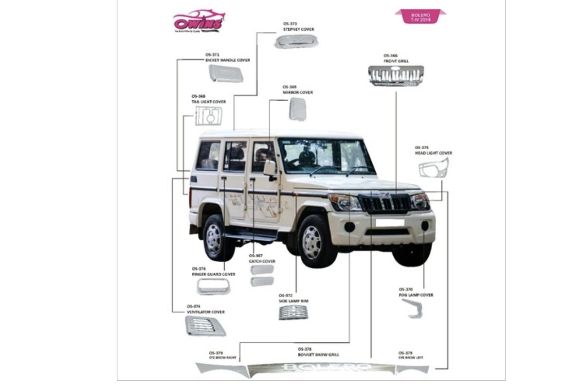 Read more about the article Mahindra Bolero Price, Specs, features, Spare Parts Price List Detailed!