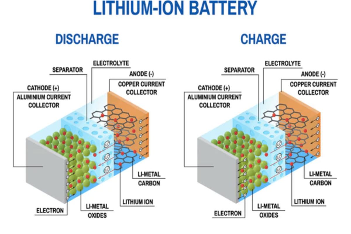 リチウムイオン電池